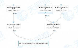 厦门银行爆料最新消息,揭秘金融行业最新动态  第1张
