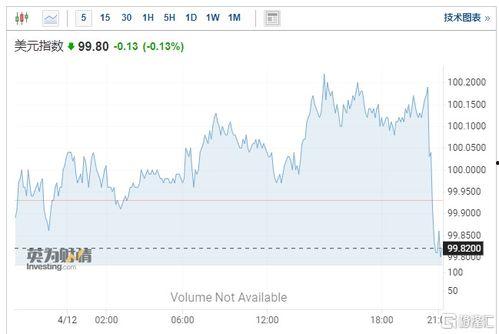 美国期货最新爆料  第1张 美国期货最新爆料  第1张
