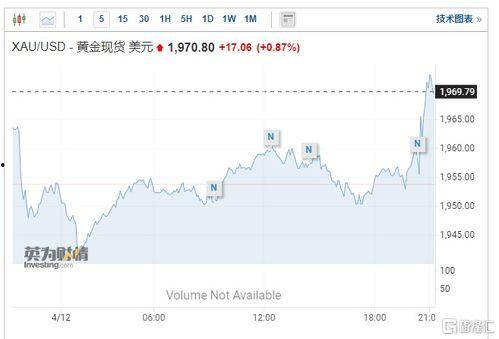 美国期货最新爆料  第2张 美国期货最新爆料  第2张