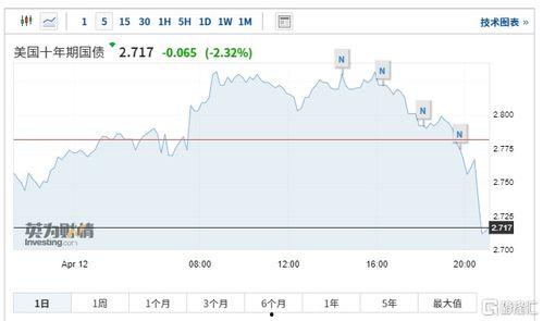美国期货最新爆料  第3张 美国期货最新爆料  第3张